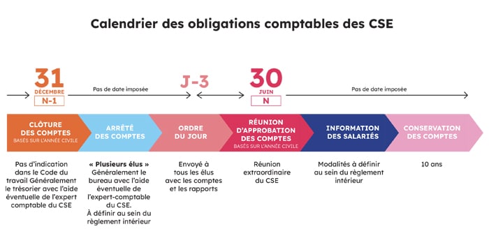 calendrier obligations comptables