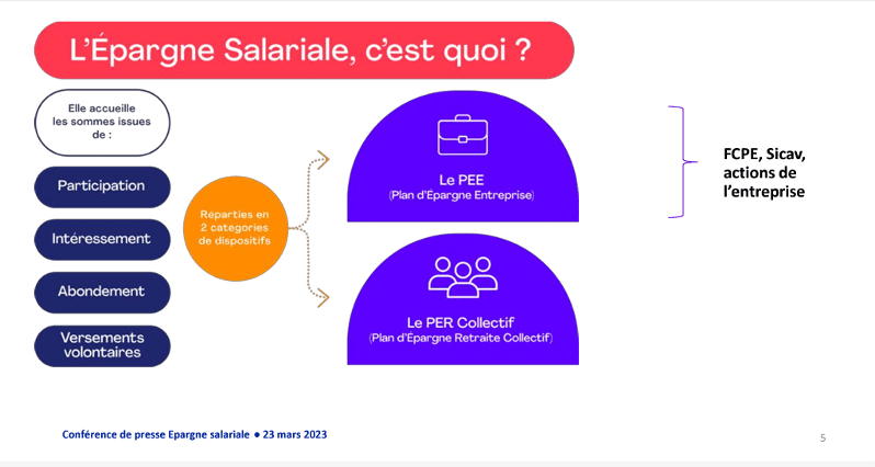 L'épargne salariale, c'est quoi ?